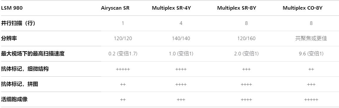 钦州蔡司共聚焦显微镜