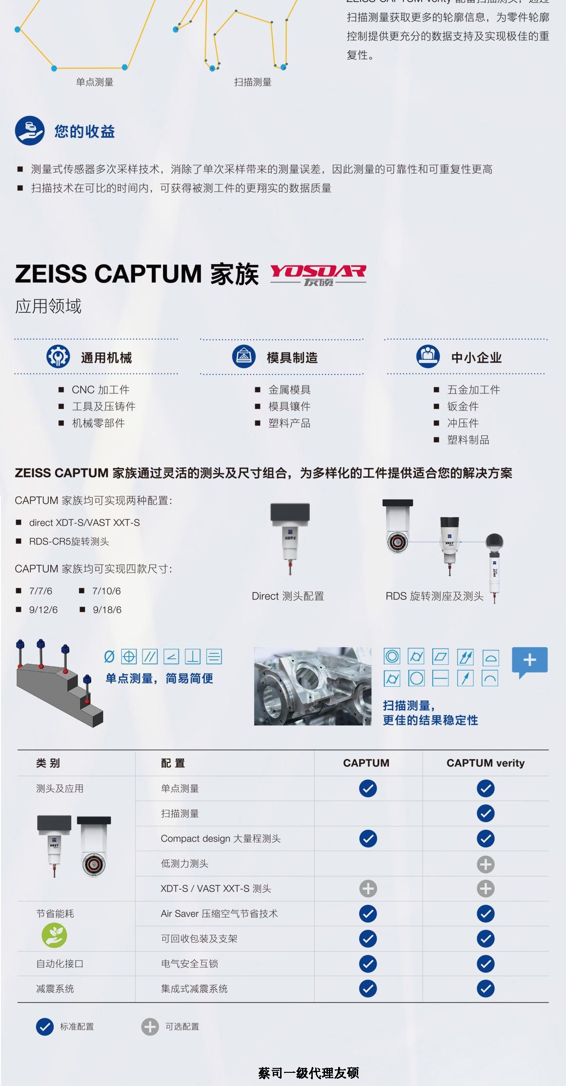 钦州蔡司钦州三坐标CAPTUM